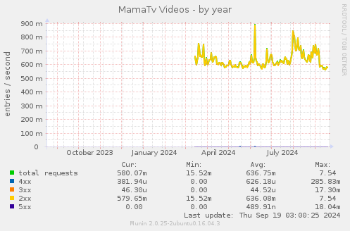 MamaTv Videos