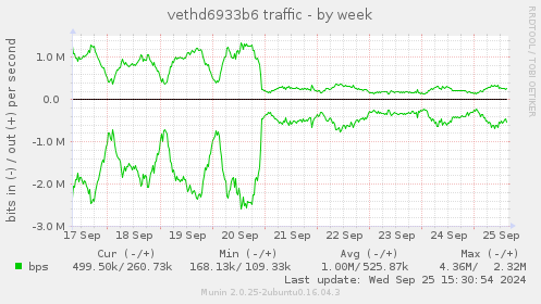 vethd6933b6 traffic