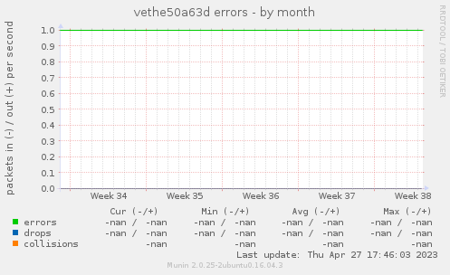 vethe50a63d errors