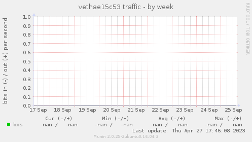 vethae15c53 traffic