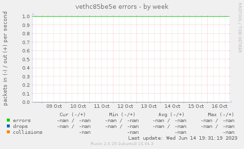 vethc85be5e errors