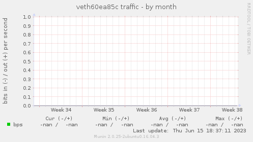 veth60ea85c traffic