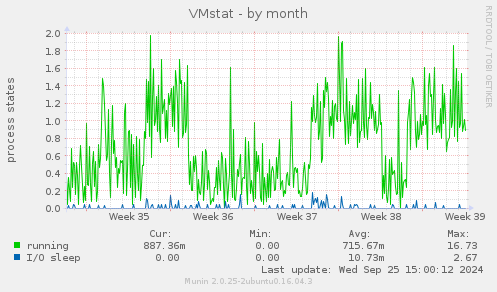 VMstat