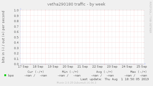 vetha290180 traffic